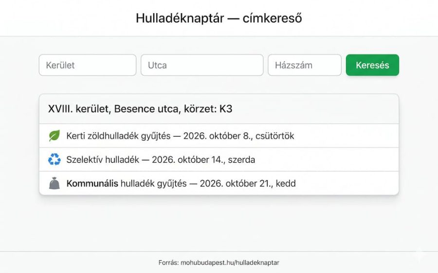 MOHU Budapest hulladéknaptár 2026 — kerületi zöldhulladék-gyűjtési időpontok kereső felülete