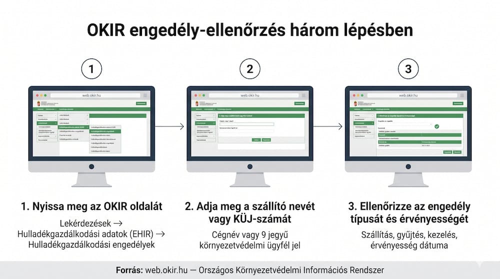 Hulladékszállítási engedély ellenőrzése az OKIR rendszerben — lépésről lépésre útmutató