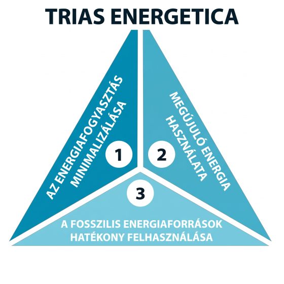trias energetica